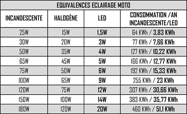Feu Warning Orange 6 LEDs – Image 4